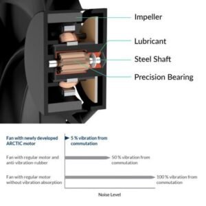 Arctic P14 PWM PWM PST 140mm Fan